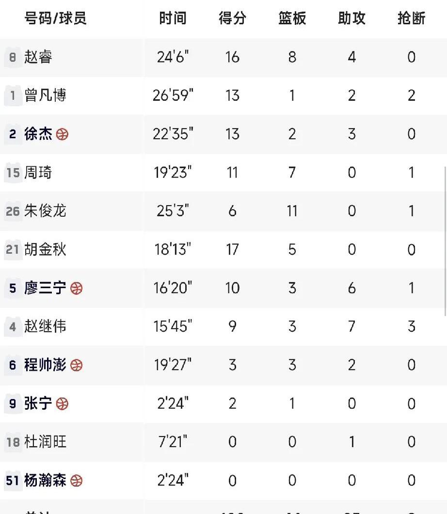 职业篮球联赛球员实力对比明显